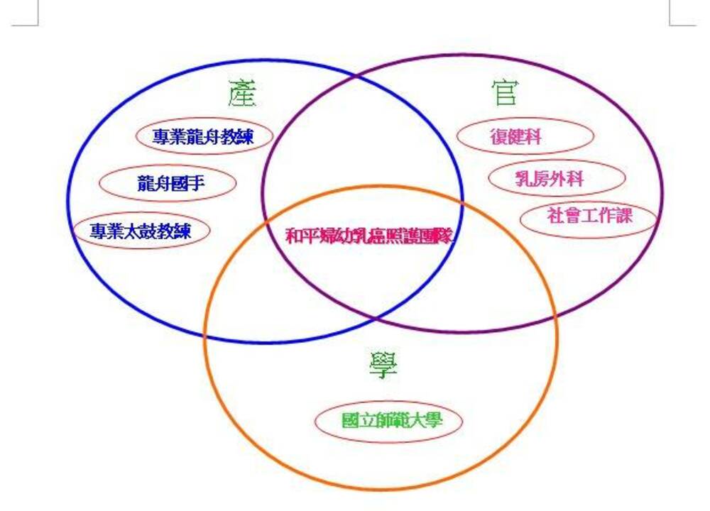 龍舟隊訓練實況